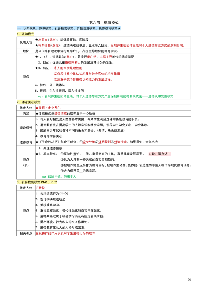 2026教招-教综docx_教资笔试知识库