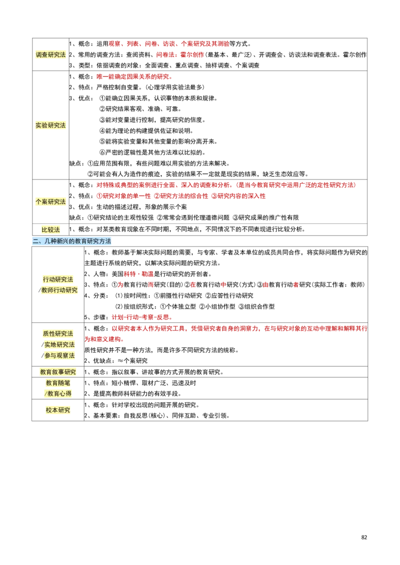 2026教招-教综docx_教资笔试知识库