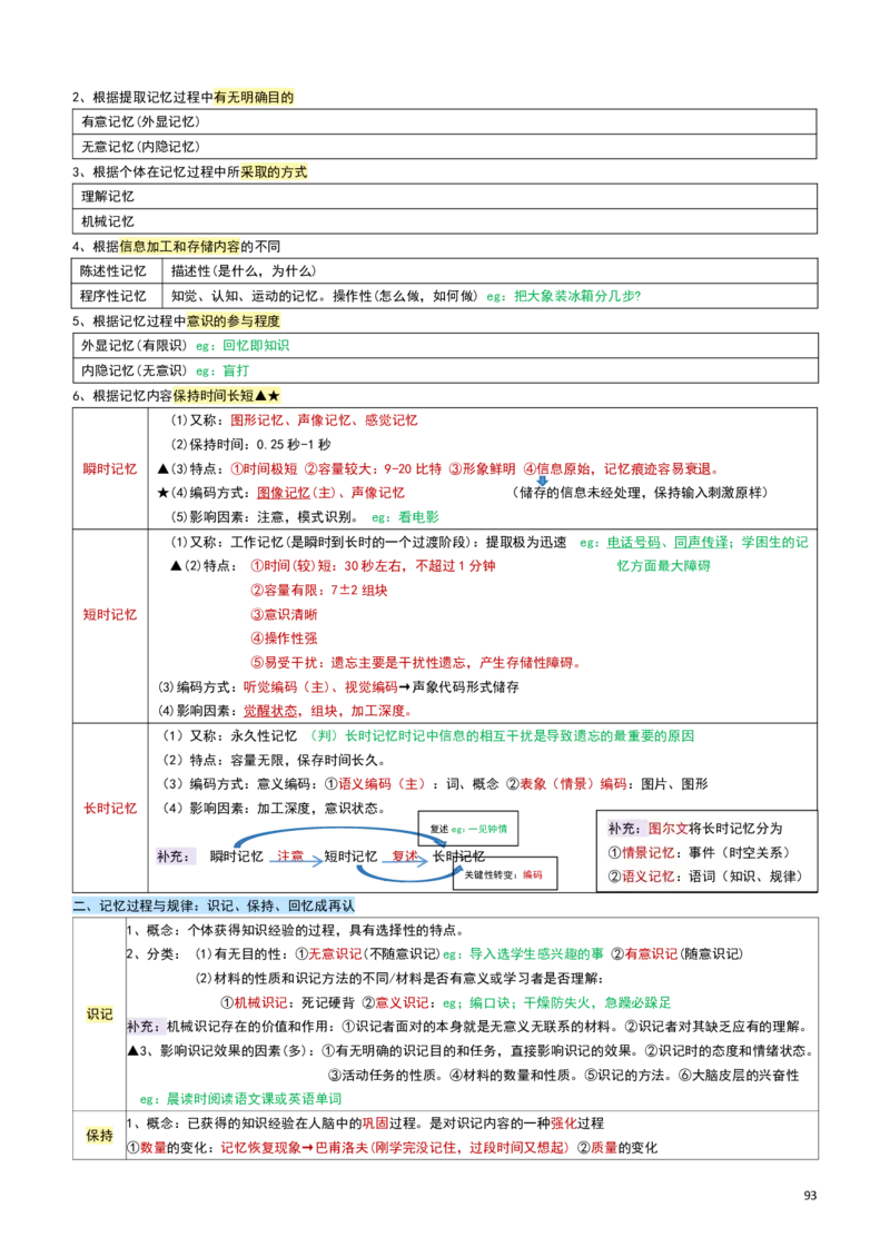2026教招-教综docx_教资笔试知识库