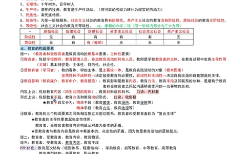 2026教招-教综docx_教资笔试知识库
