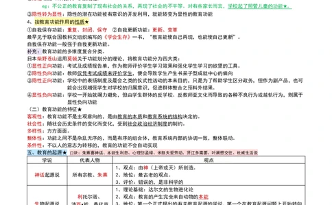 2026教招-教综docx_教资笔试知识库