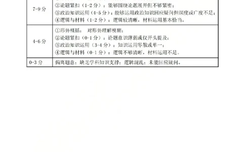 宁波市2025学年第二学期高考模拟考试政治答案_2024-2026高三（6-6月题库）_2026年04月高三试卷_260413浙江省宁波市2025-2026学年高三下学期高考模拟考试（全科）