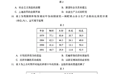 厦门市2026届高中毕业班模拟测试历史_2024-2026高三（6-6月题库）_2026年04月高三试卷_260403福建厦门市2026届高中毕业班第二次质量检测（全科）