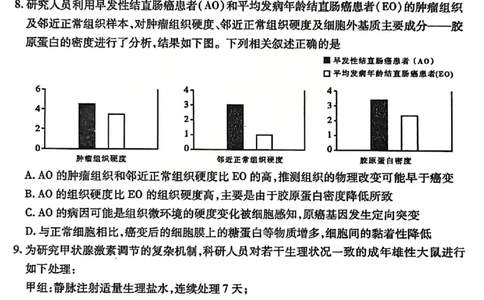 生物试题_临汾2026年高三年级质量监控第一次模拟试题及答案_2024-2026高三（6-6月题库）_2026年03月高三试卷_260326山西临汾市2026年高三年级质量监控第一次模拟测试（全科）