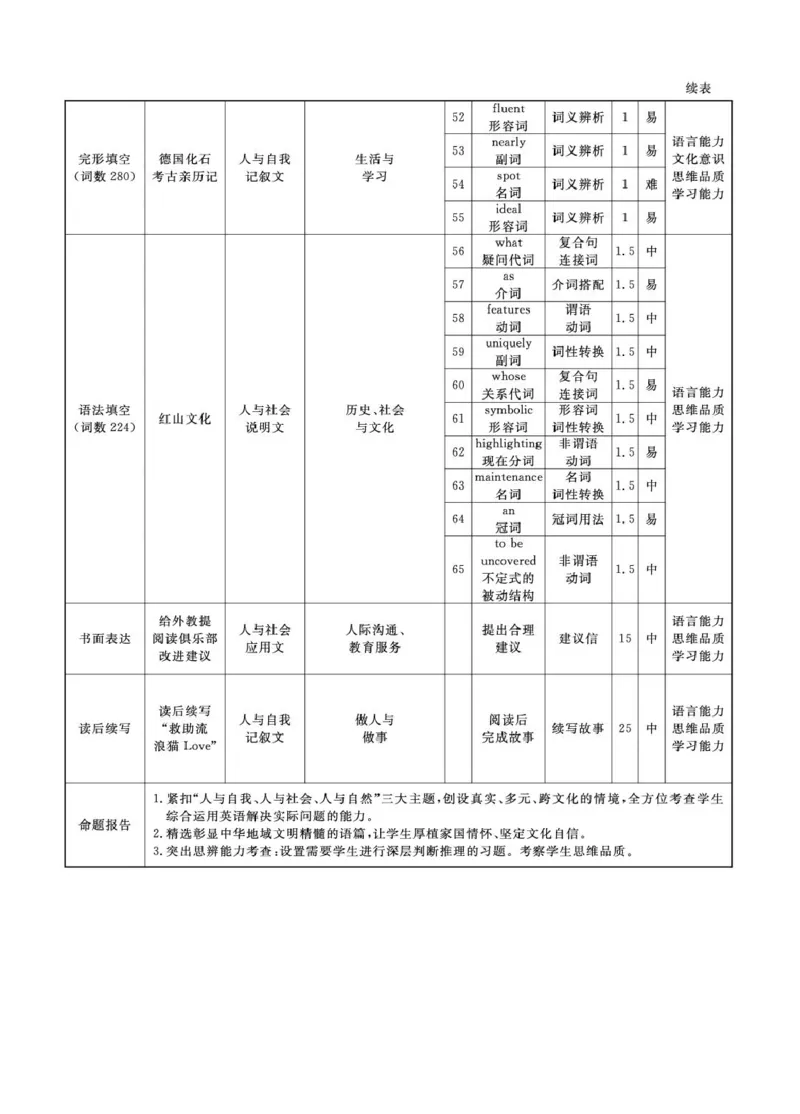 辽宁名校联盟2026届高三下学期3月模拟考试英语试题英语2026年辽宁高三3月联考答案(1)_2024-2026高三（6-6月题库）_2026年03月高三试卷