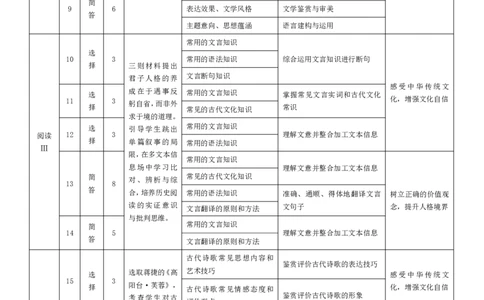 语文-高三素质评价命题报告_2024-2026高三（6-6月题库）_2026年03月高三试卷_260308天一大联考河南高三开学素质评价（全科）_天一大联考河南高三开学考素质评价语文答案