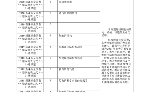 押新课标全国卷第1题-备战2021年高考生物临考题号押题（新课标卷）（解析版）_新高考复习资料_2021年新高考资料_备战2021年高考生物临考题号押题（新课标卷）