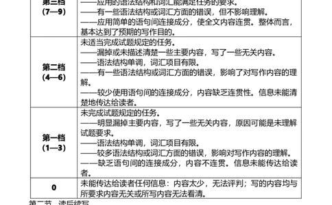 福建省龙岩市2026年高中毕业班三月教学质量检测英语试题答案_2024-2026高三（6-6月题库）_2026年03月高三试卷_260310福建省龙岩市2026年高中毕业班三月教学质量检测（全科）