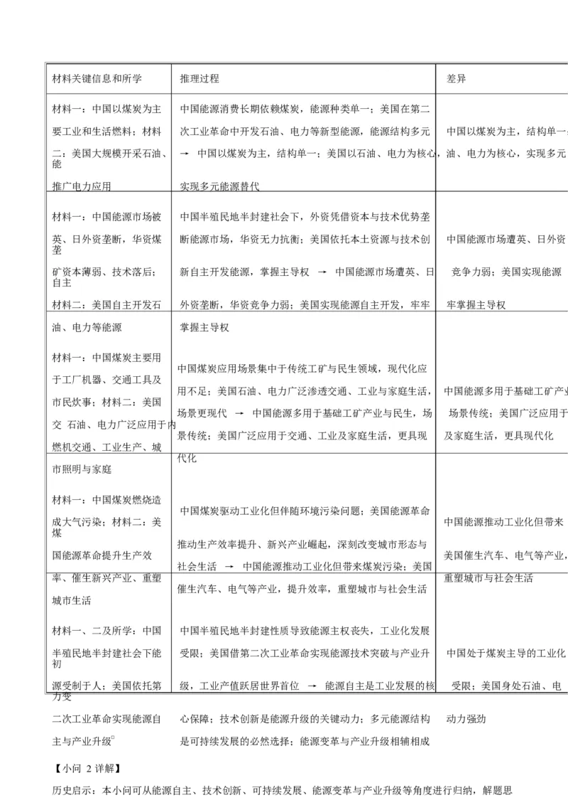 历史试题（解析版）_2024-2026高三（6-6月题库）_2026年03月高三试卷_2603162026届金太阳高三3月全国百万联考313C（全科）_金太阳2026届高三联考313C历史试题（含答案）