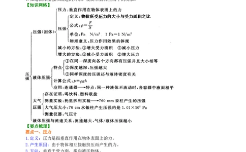 《压强》全章复习与巩固（基础）知识讲解_初物_1初中物理_4初二物理人教版知识导学