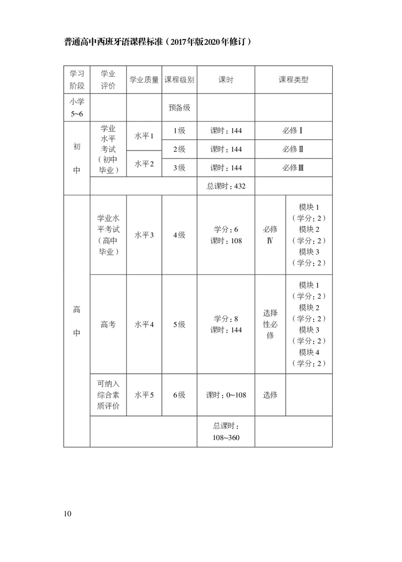 21.普通高中西班牙语课程标准（2017年版2020年修订）_电子课本_《普通高中课程标准》