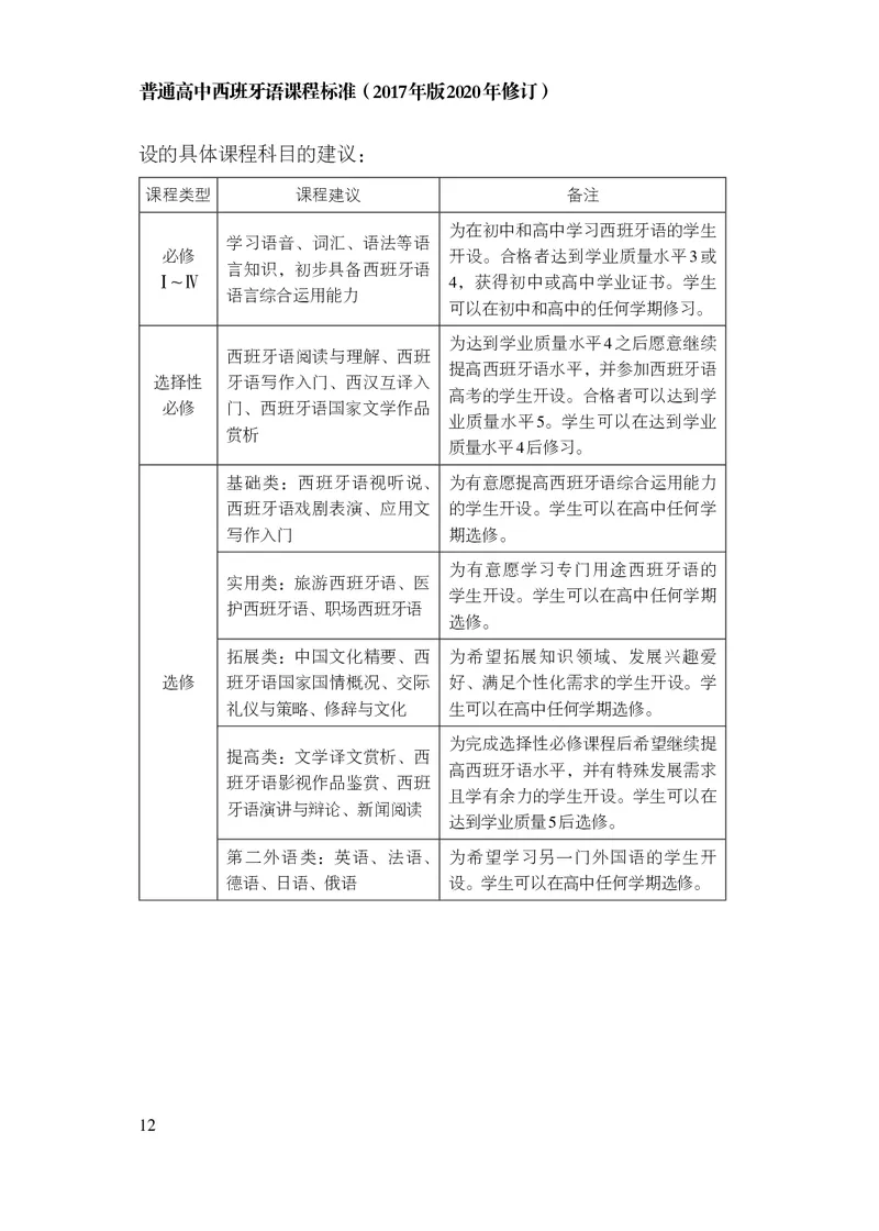 21.普通高中西班牙语课程标准（2017年版2020年修订）_电子课本_《普通高中课程标准》