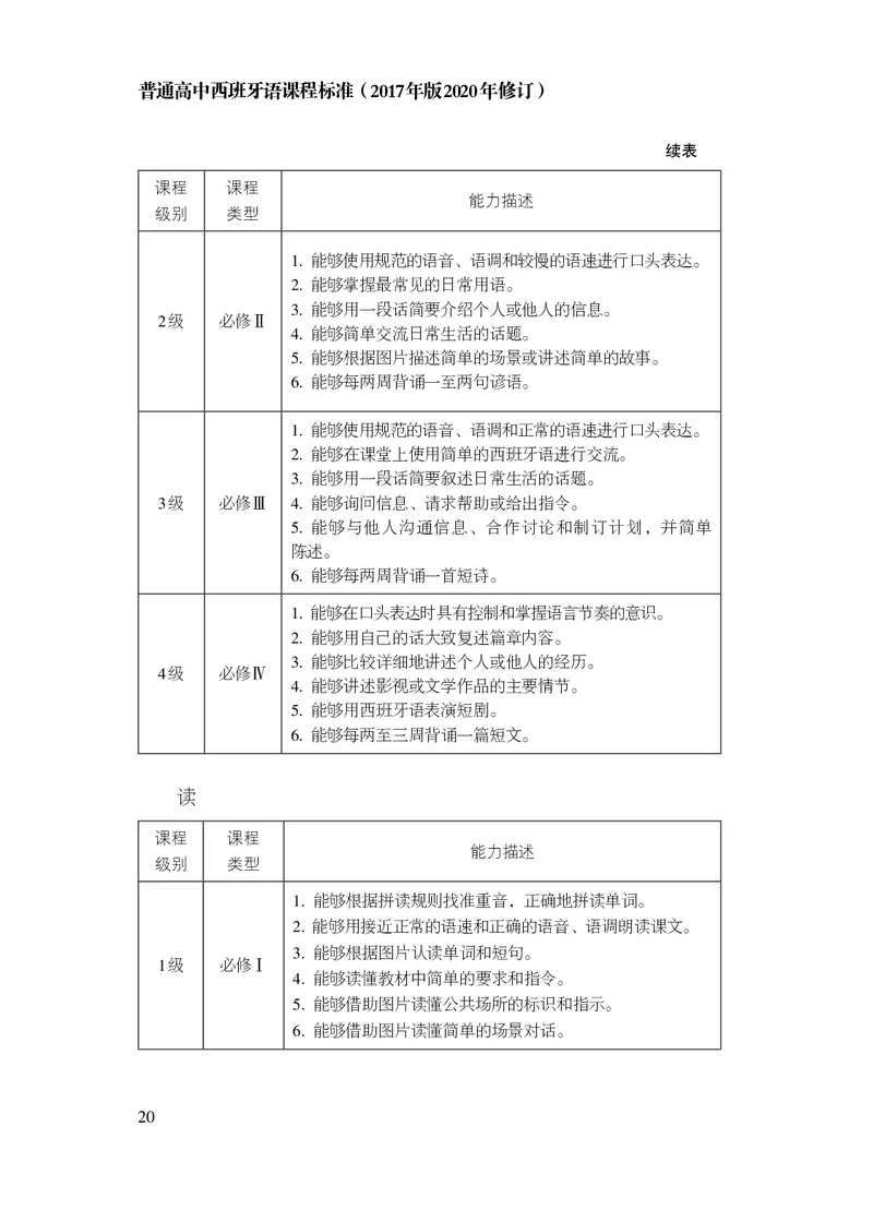 21.普通高中西班牙语课程标准（2017年版2020年修订）_电子课本_《普通高中课程标准》