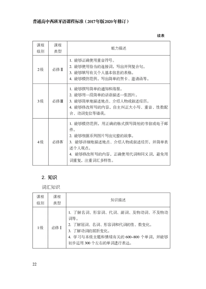 21.普通高中西班牙语课程标准（2017年版2020年修订）_电子课本_《普通高中课程标准》