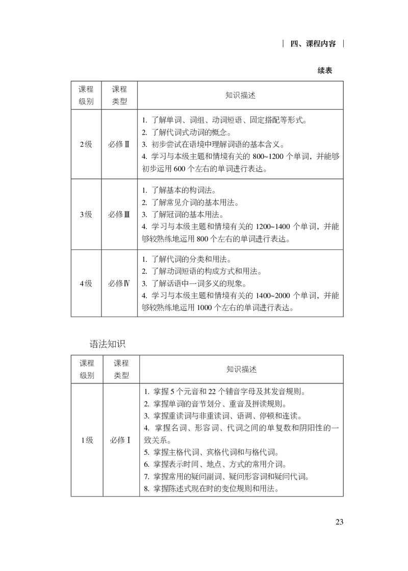 21.普通高中西班牙语课程标准（2017年版2020年修订）_电子课本_《普通高中课程标准》