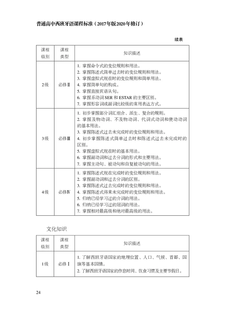 21.普通高中西班牙语课程标准（2017年版2020年修订）_电子课本_《普通高中课程标准》
