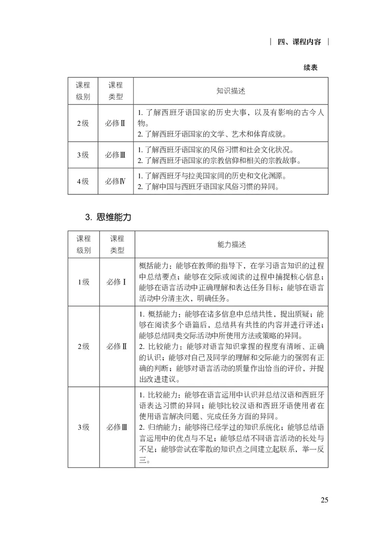 21.普通高中西班牙语课程标准（2017年版2020年修订）_电子课本_《普通高中课程标准》