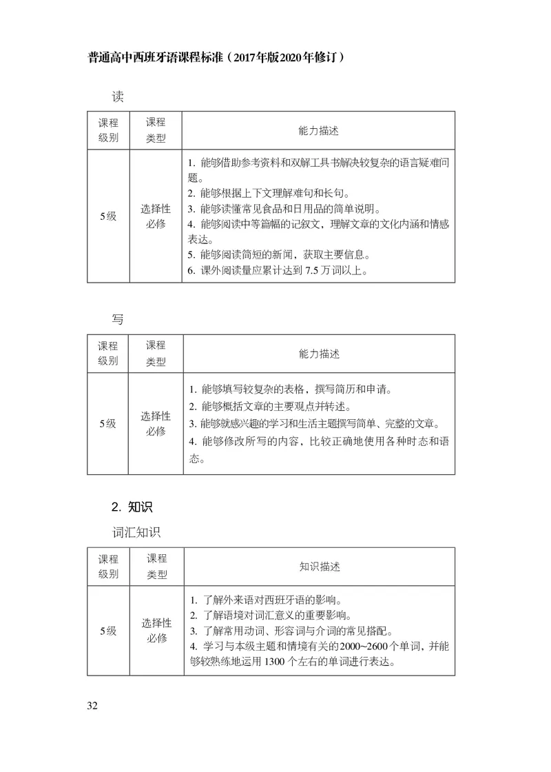 21.普通高中西班牙语课程标准（2017年版2020年修订）_电子课本_《普通高中课程标准》