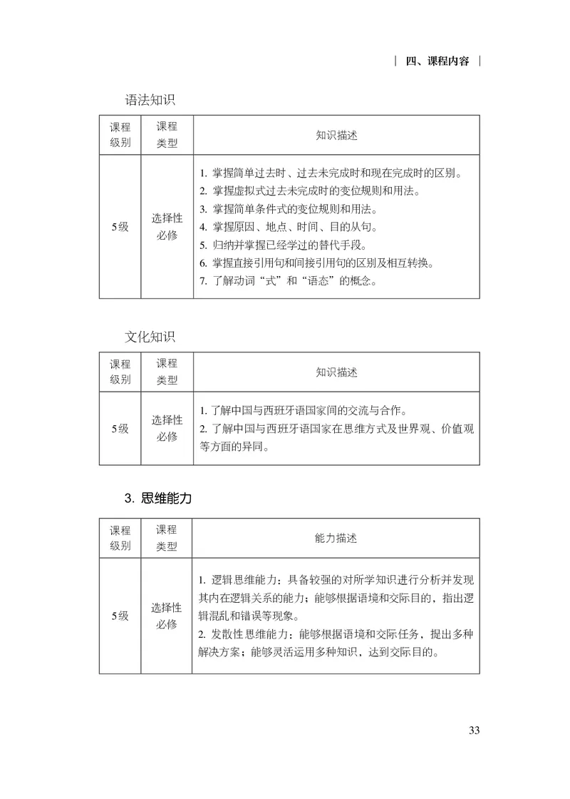 21.普通高中西班牙语课程标准（2017年版2020年修订）_电子课本_《普通高中课程标准》