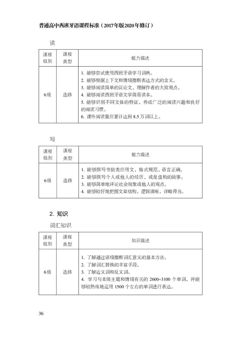 21.普通高中西班牙语课程标准（2017年版2020年修订）_电子课本_《普通高中课程标准》