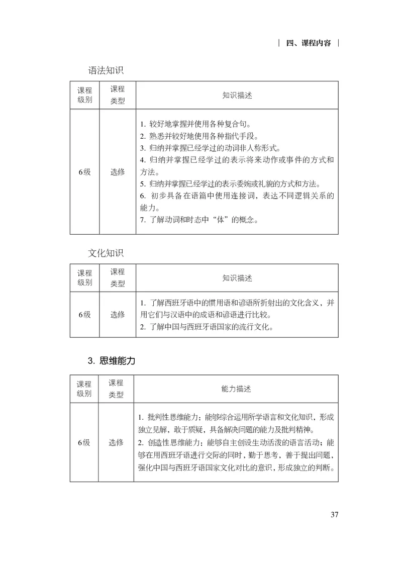 21.普通高中西班牙语课程标准（2017年版2020年修订）_电子课本_《普通高中课程标准》