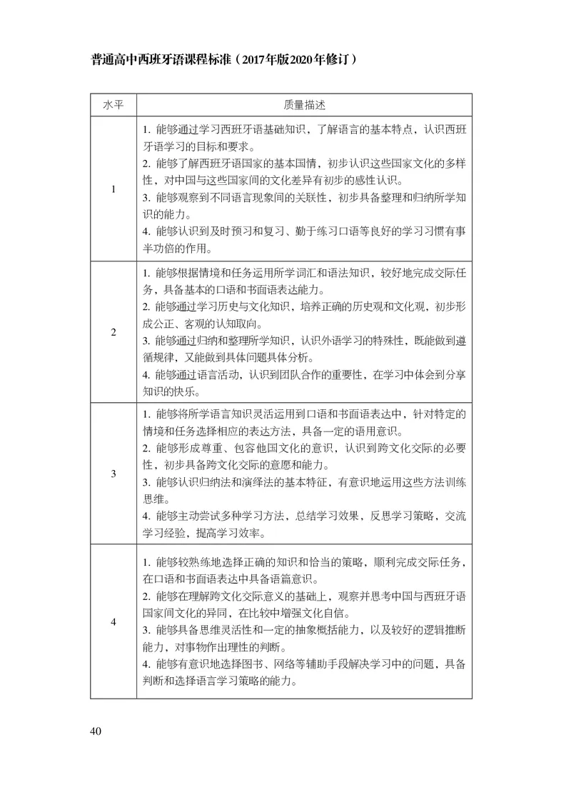 21.普通高中西班牙语课程标准（2017年版2020年修订）_电子课本_《普通高中课程标准》