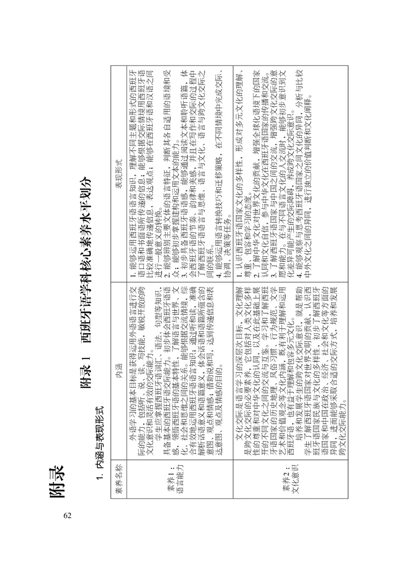 21.普通高中西班牙语课程标准（2017年版2020年修订）_电子课本_《普通高中课程标准》