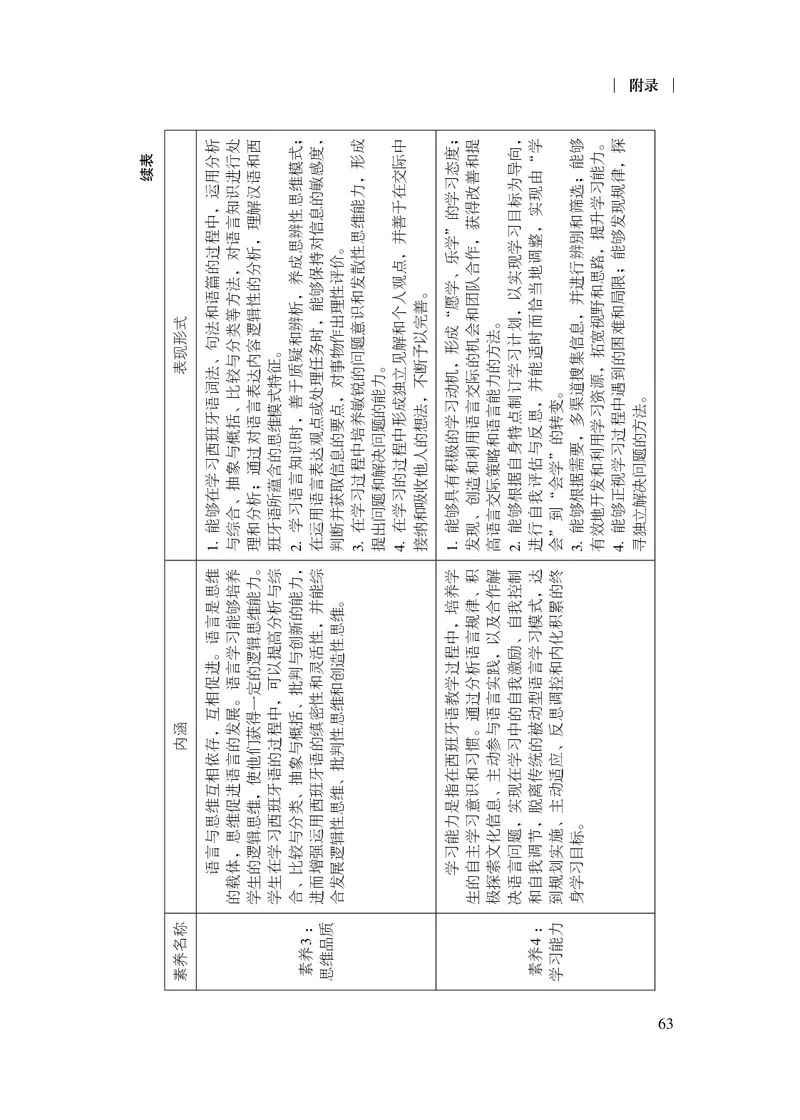 21.普通高中西班牙语课程标准（2017年版2020年修订）_电子课本_《普通高中课程标准》