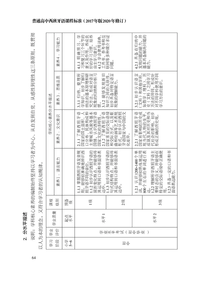 21.普通高中西班牙语课程标准（2017年版2020年修订）_电子课本_《普通高中课程标准》