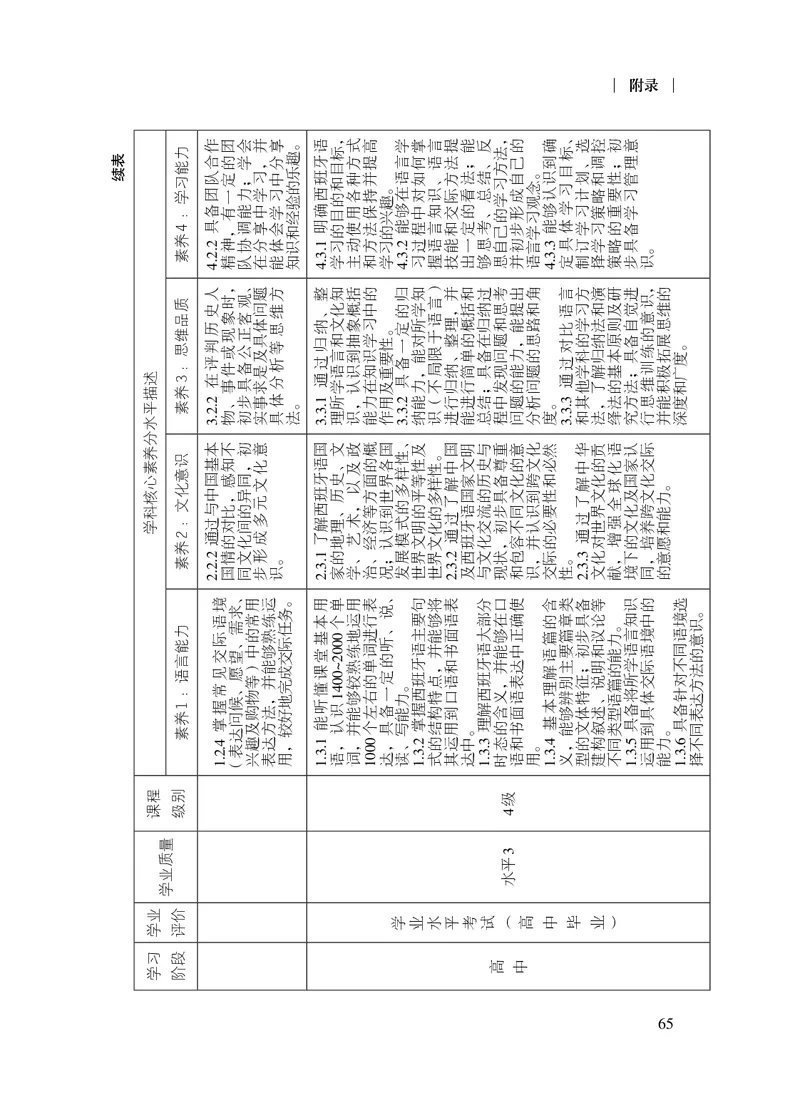 21.普通高中西班牙语课程标准（2017年版2020年修订）_电子课本_《普通高中课程标准》