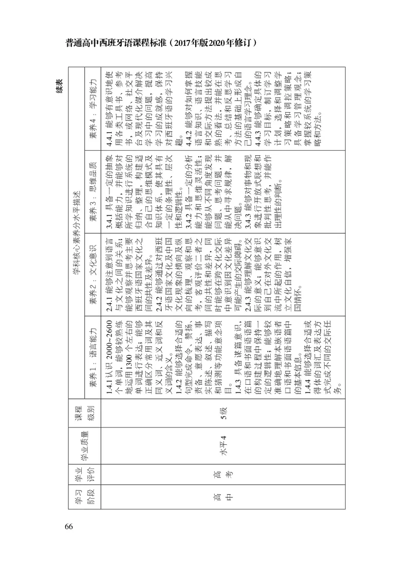 21.普通高中西班牙语课程标准（2017年版2020年修订）_电子课本_《普通高中课程标准》