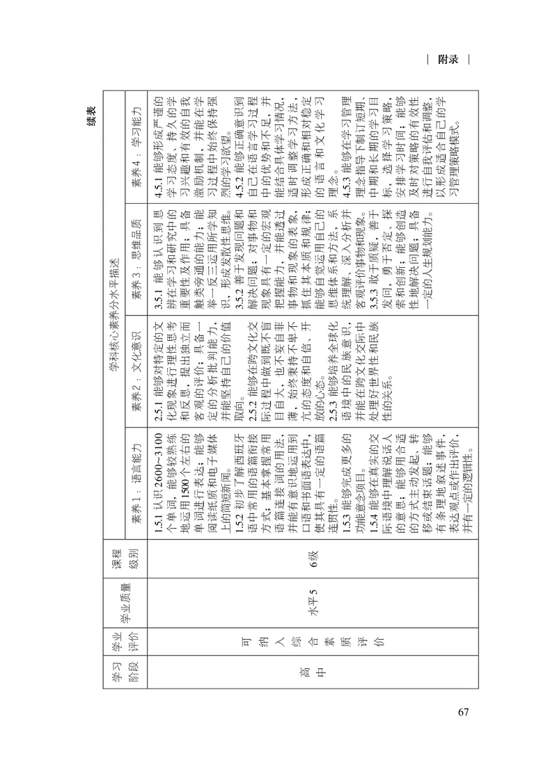21.普通高中西班牙语课程标准（2017年版2020年修订）_电子课本_《普通高中课程标准》