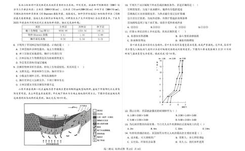 哈尔滨市第一中学、第六中学2026年2月高三零模模拟考试地理_2024-2026高三（6-6月题库）_2026年03月高三试卷