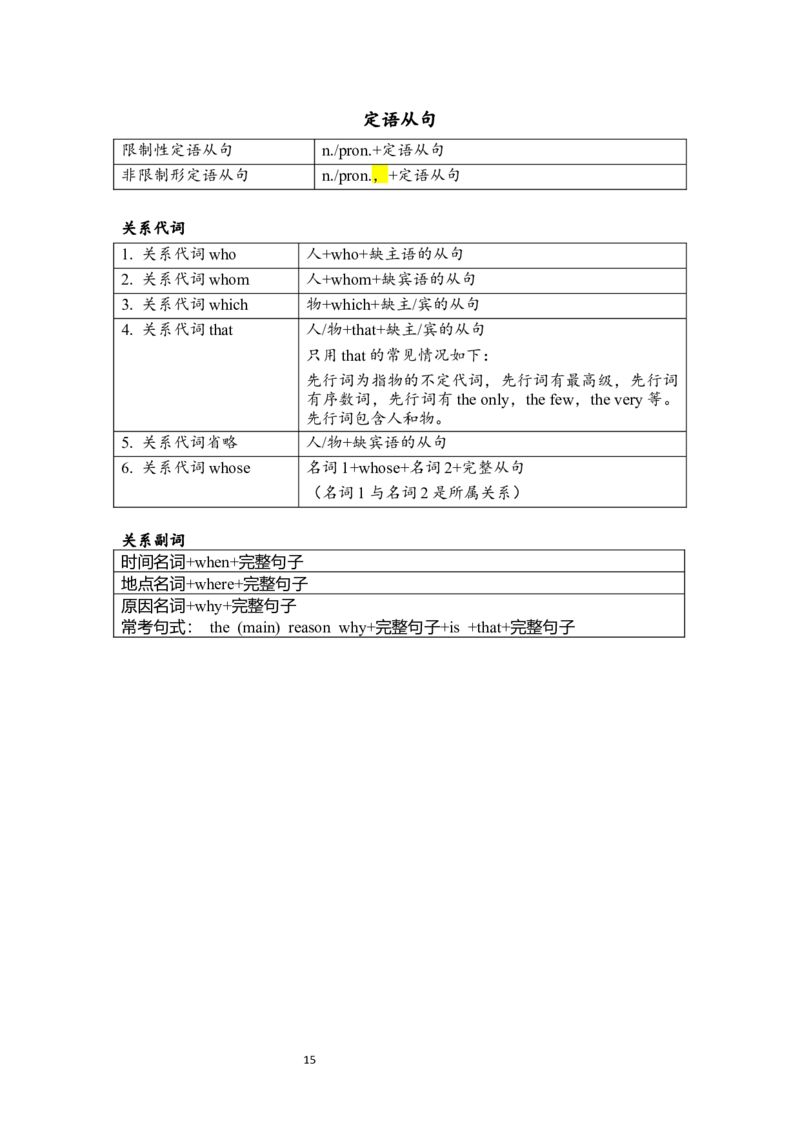 中考英语作文句式训练-教师版_中考知识库