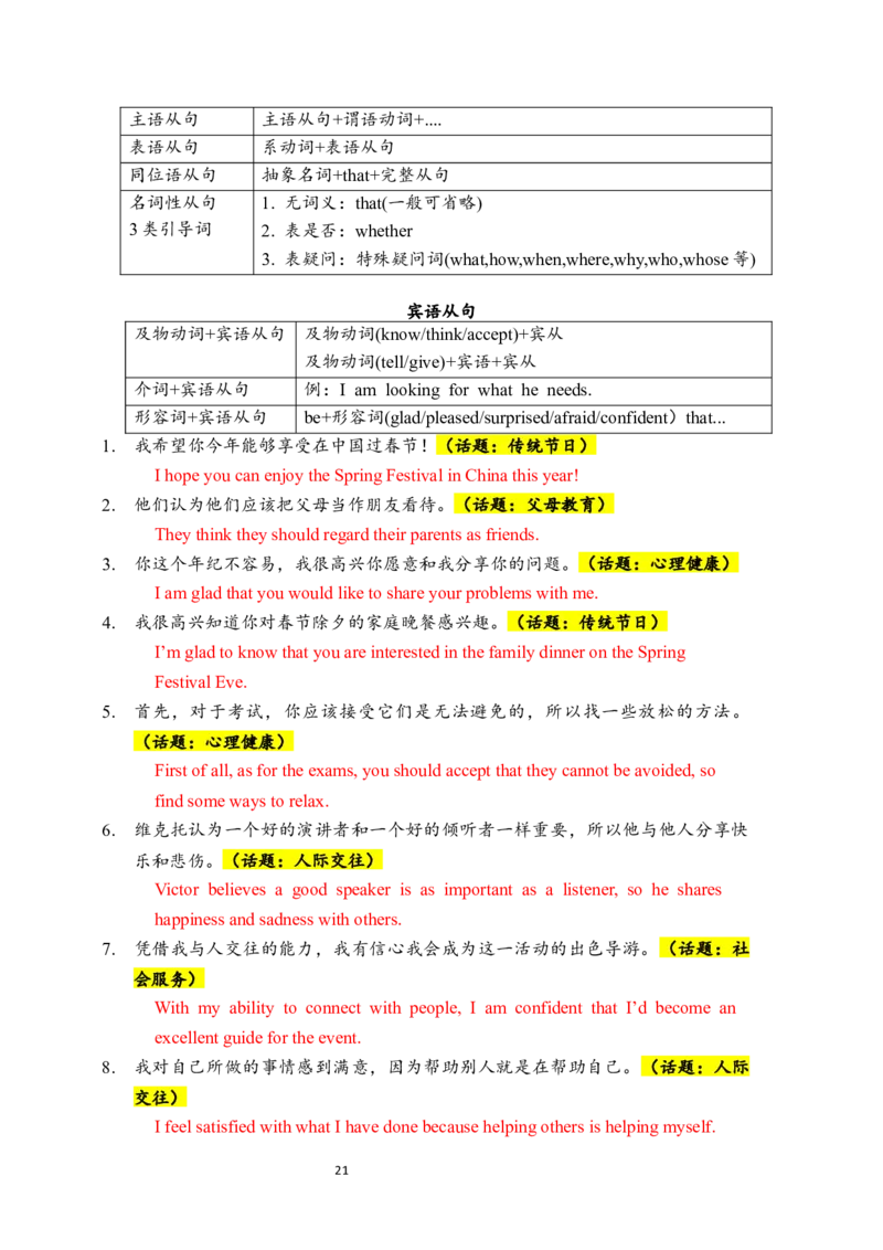 中考英语作文句式训练-教师版_中考知识库