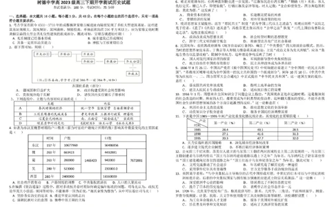 树德中学高2023级高三下期开学考试历史+答案_2024-2026高三（6-6月题库）_2026年03月高三试卷_260311四川省成都市树德中学高2023级高三下期开学考试（全科）