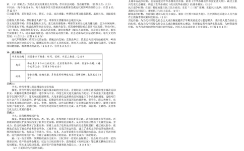 树德中学高2023级高三下期开学考试历史+答案_2024-2026高三（6-6月题库）_2026年03月高三试卷_260311四川省成都市树德中学高2023级高三下期开学考试（全科）