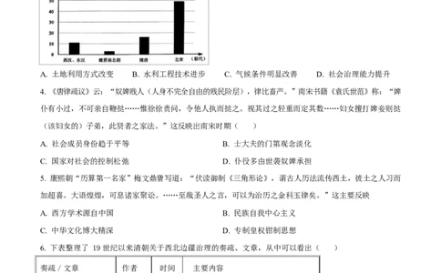 精品解析：四川省绵阳南山中学2025-2026学年高三下学期第六次教学质量检测历史试题（原卷版）_2024-2026高三（6-6月题库）_2026年03月高三试卷