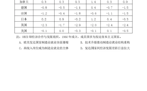 哈尔滨市第三中学校2026届高三下学期第一次模拟考试历史试卷_2024-2026高三（6-6月题库）_2026年03月高三试卷_260310黑龙江省哈尔滨第三中学2026年高三学年第一次模拟考试（全科）