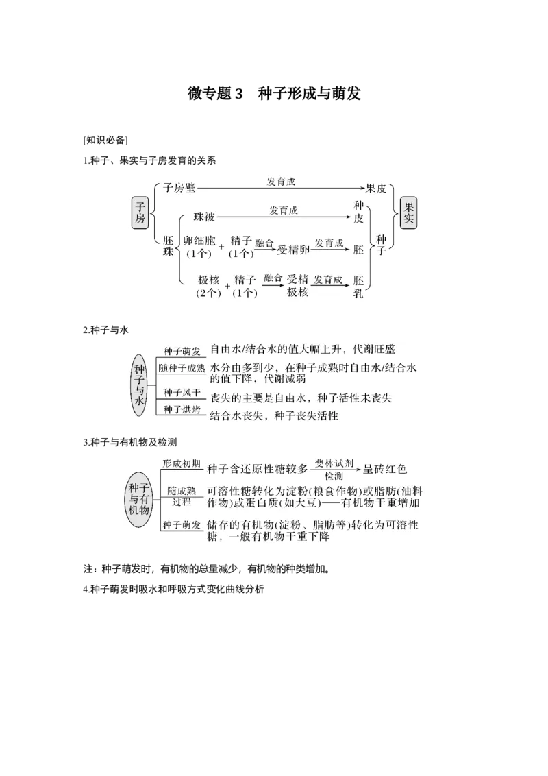 微专题3　种子形成与萌发_新高考复习资料_2023年新高考复习资料_一轮复习_2023年新高考大一轮复习讲义_2023年高考生物一轮复习讲义（新人教新高考）_赠补充习题