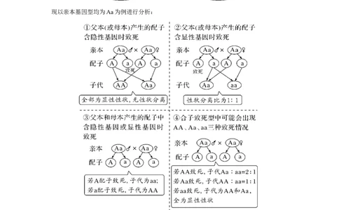 微专题9　分离定律遗传特例全扫描_新高考复习资料_2023年新高考复习资料_一轮复习_2023年新高考大一轮复习讲义_2023年高考生物一轮复习讲义（新人教新高考）_赠补充习题
