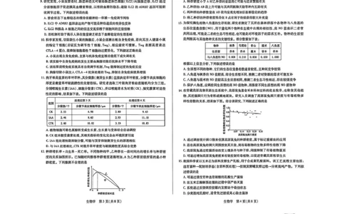 山西省晋中市2026年3月高三年级调研测试生物_2024-2026高三（6-6月题库）_2026年03月高三试卷_260313山西省晋中市2026年3月高三年级调研测试（晋中二模）（全科）