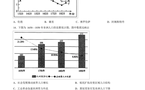 试卷山西大学附属中学校2025-2026学年高三下学期3月模块诊断历史试题_2024-2026高三（6-6月题库）_2026年03月高三试卷_山西大学附属中学校2025-2026学年高三下学期3月模块诊断历史试题