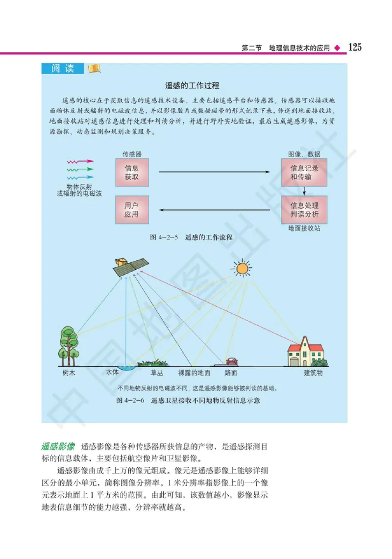 2019中图版高中地理必修1_高中电子课本_9.高中地理课本_中图版高中地理课本(PDF)_2019版