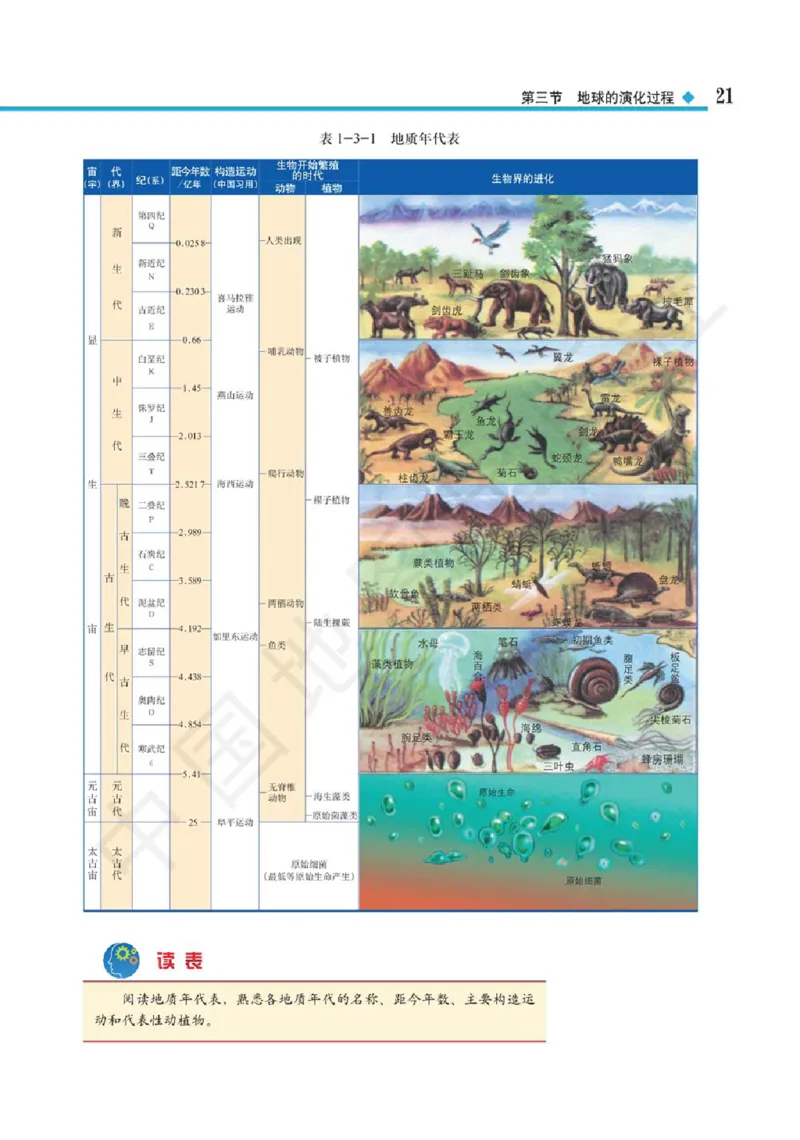 2019中图版高中地理必修1_高中电子课本_9.高中地理课本_中图版高中地理课本(PDF)_2019版