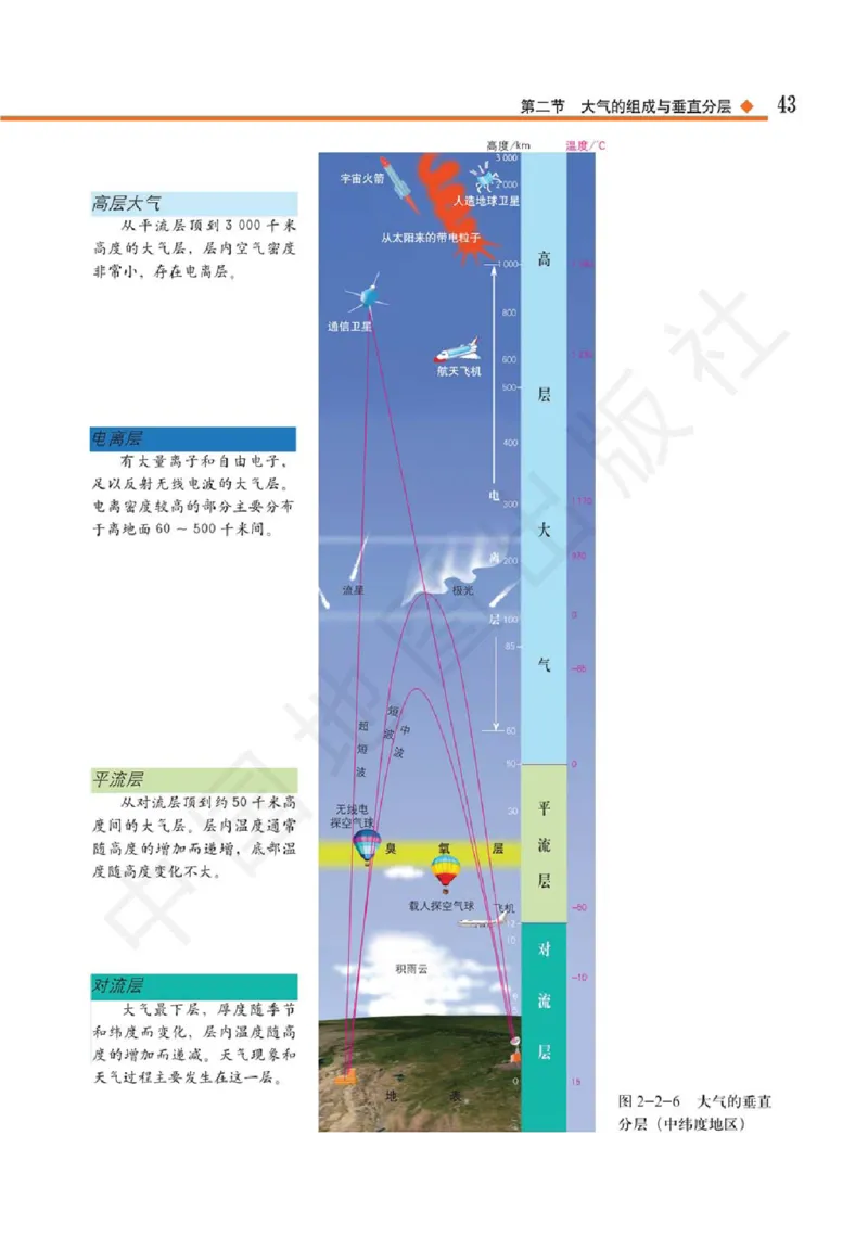 2019中图版高中地理必修1_高中电子课本_9.高中地理课本_中图版高中地理课本(PDF)_2019版