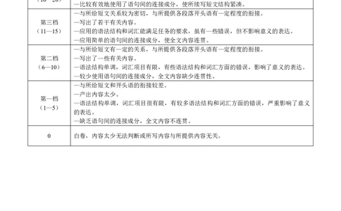 广元市高2026届第二次高考适应性检测英语答案_2024-2026高三（6-6月题库）_2026年04月高三试卷_260403四川省广元市高2026届第二次高考适应性检测（全科）