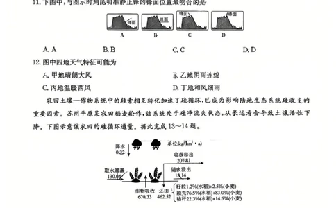 湖南师大附中2026届高三4月高考模拟考试（一）地理+答案_2024-2026高三（6-6月题库）_2026年04月高三试卷_2604152026届湖南师范大学附属中学高三模拟卷(一)（全科）