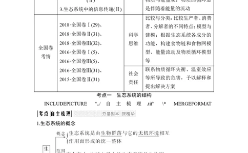 必修三第九单元第29讲_新高考复习资料_2022年新高考复习资料_2022年一轮复习最新版_1.2022年高考生物一轮复习全国通用版_2022年新高考生物一轮复习讲义（最新版）_赠送word习题库