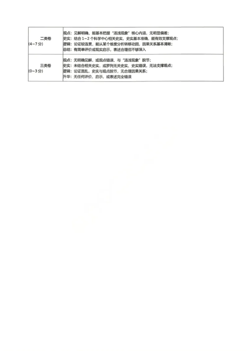 历史答案_2024-2026高三（6-6月题库）_2026年04月高三试卷_2604152026届湖南师范大学附属中学高三模拟卷(一)（全科）_湖南师大附中2026届高三4月高考模拟考试（一）历史